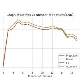 ml-work